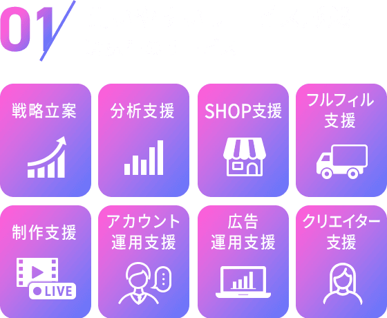 01 買いやすいサービス形態 選択型のサービス