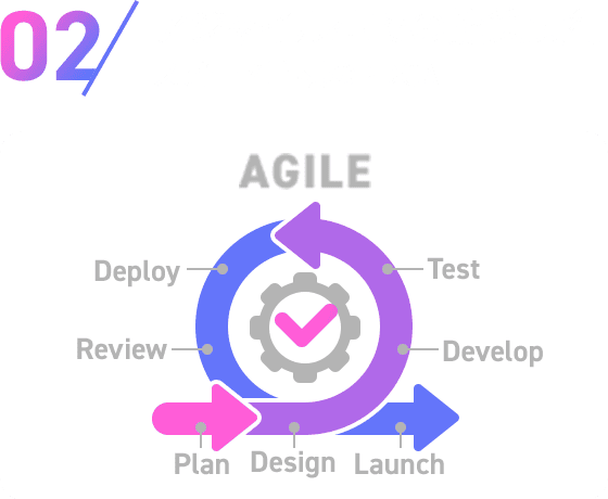 02 アジャイル型での施策実行 スピード重視のPDCA