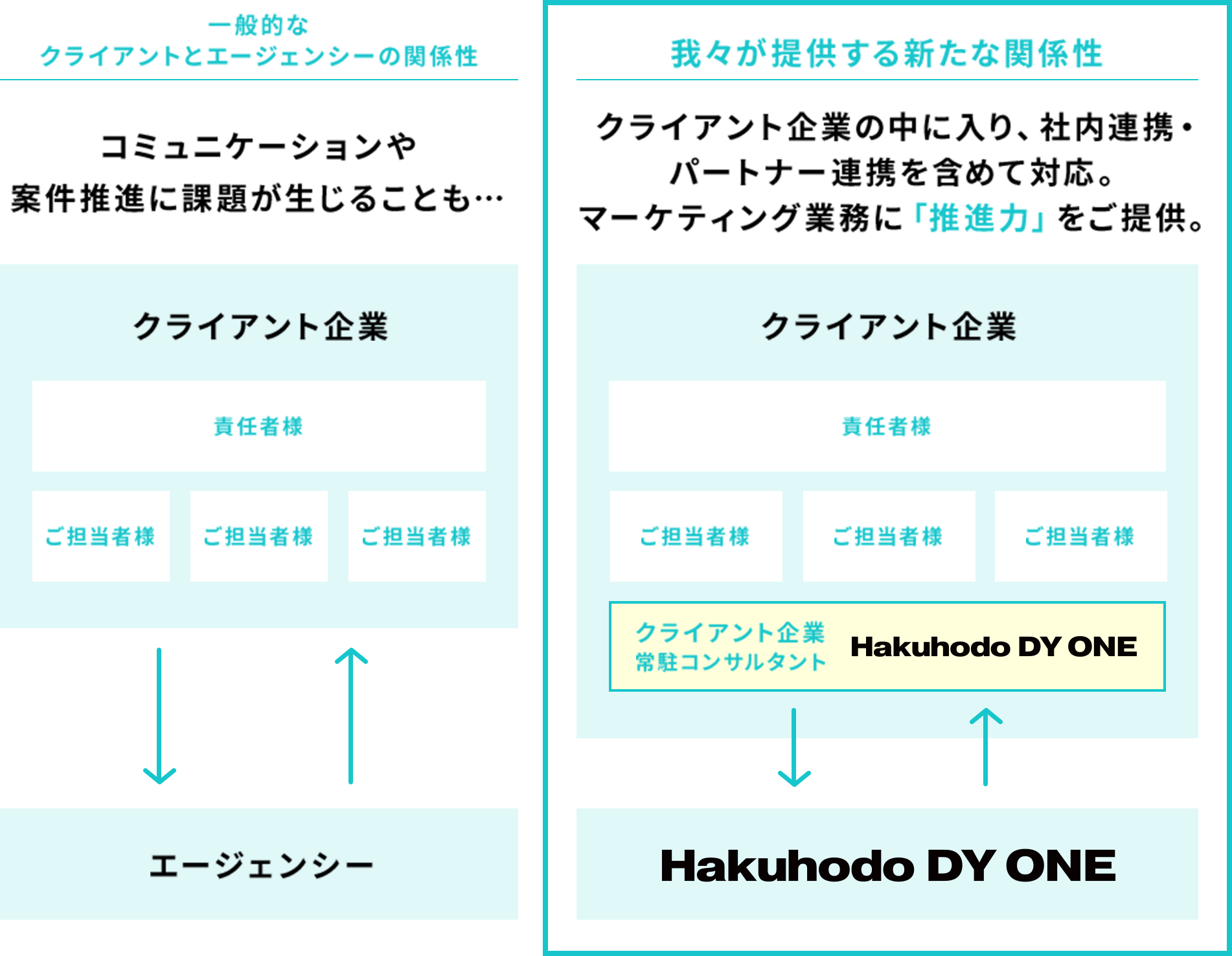 ソリューション