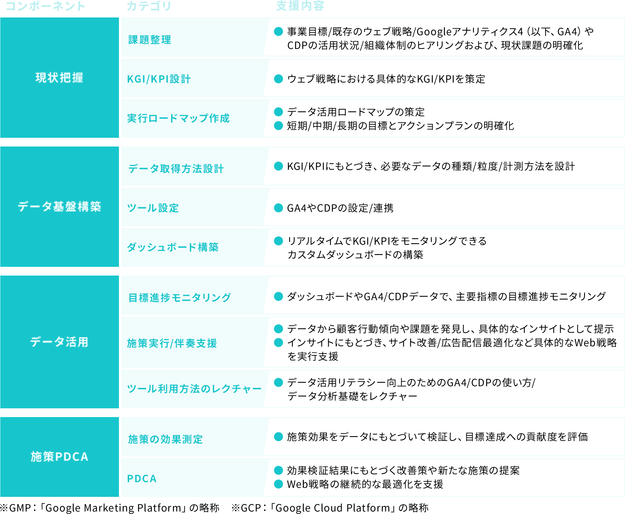 ご提供サービス05